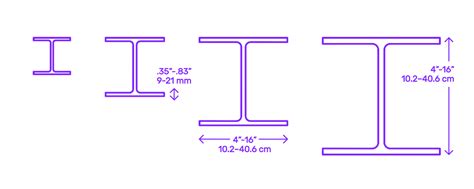 box column steel|typical steel column sizes.